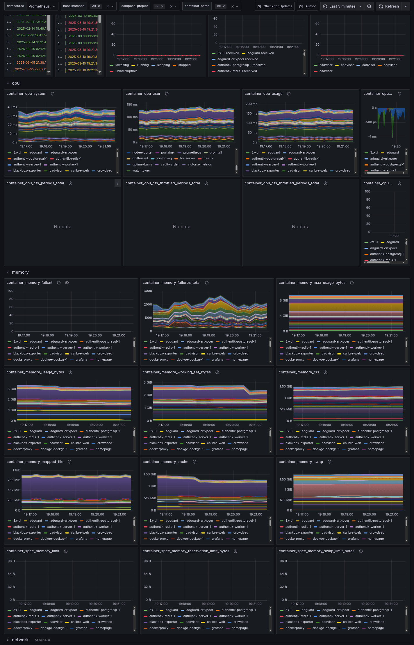 cadvisor_grafana_3