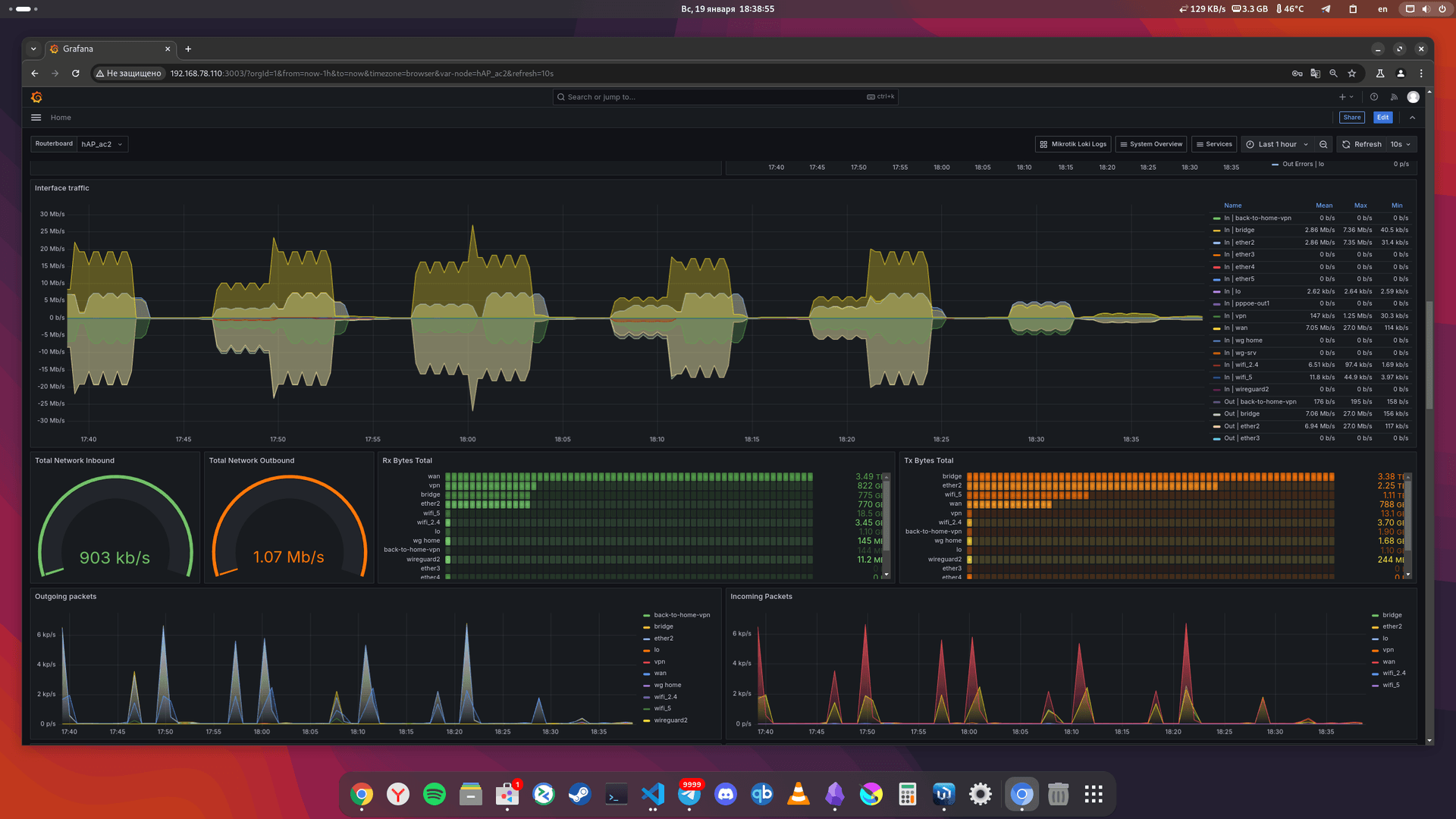 MKT-monitoring